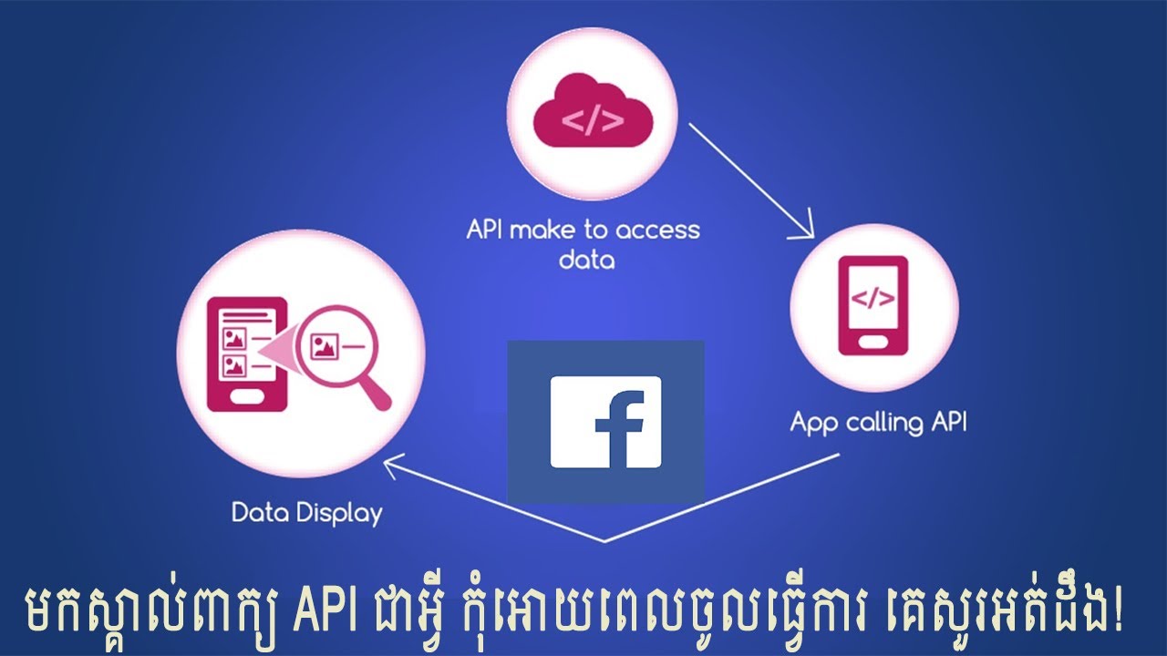 អ្វីទៅជា API? What is API?