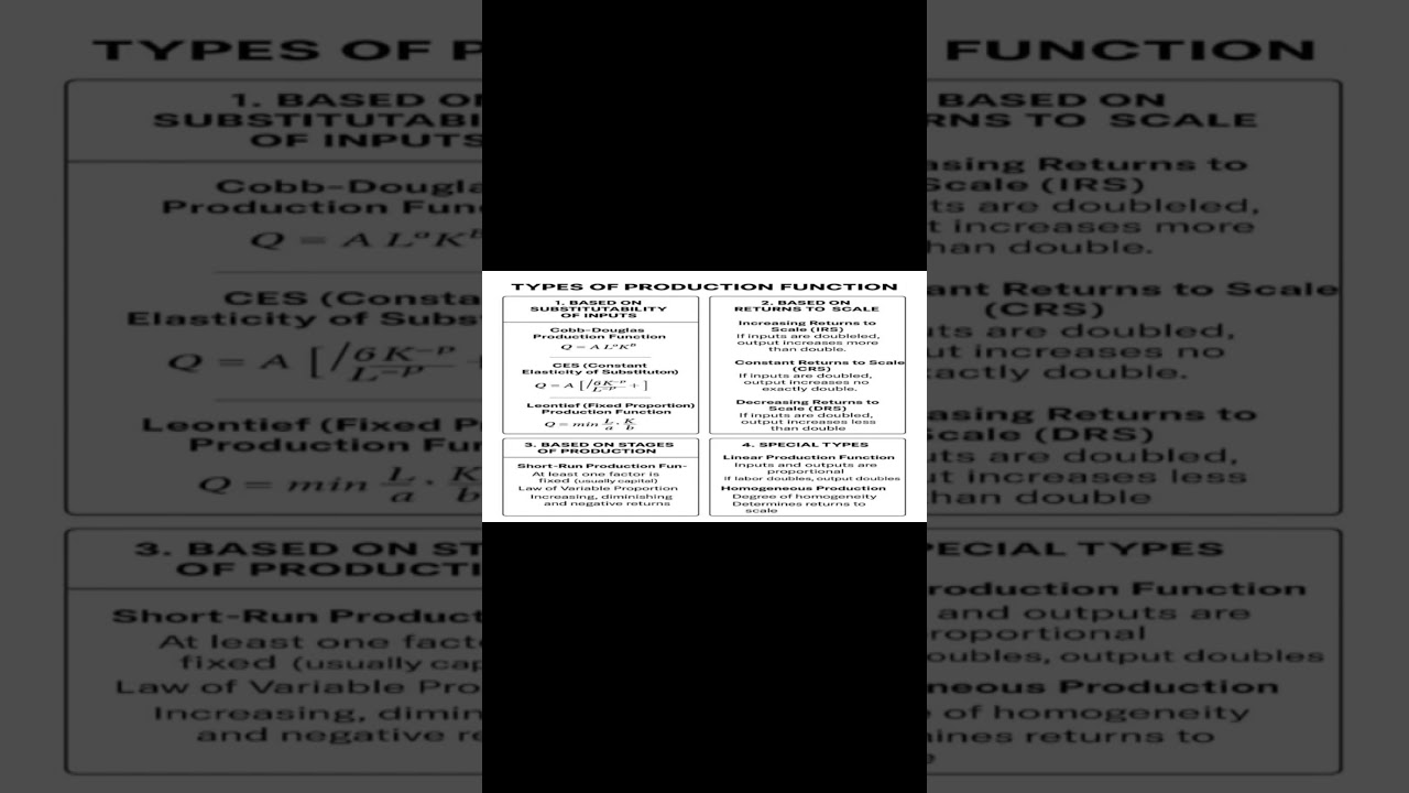 Types Of Production Function in Economics Explained
