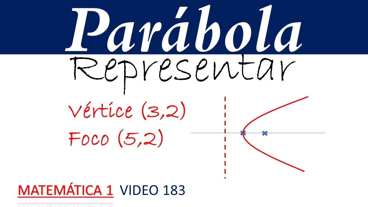 Par&aacute;bola | Representar dados v&eacute;rtice y foco