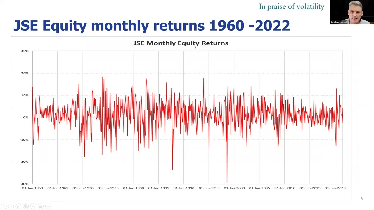 The Cost of Capital