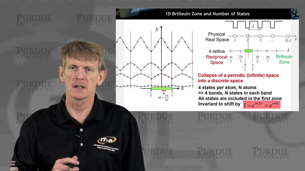 ECE 606 Твердотельные приборы L8.1: Зона Бриллюэна и обратная решетка – одномерные задачи