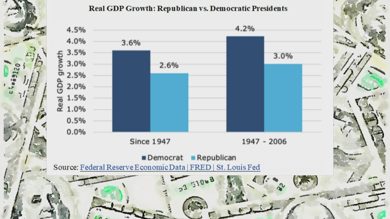 Republicans or Democrats: Who is better for the economy?