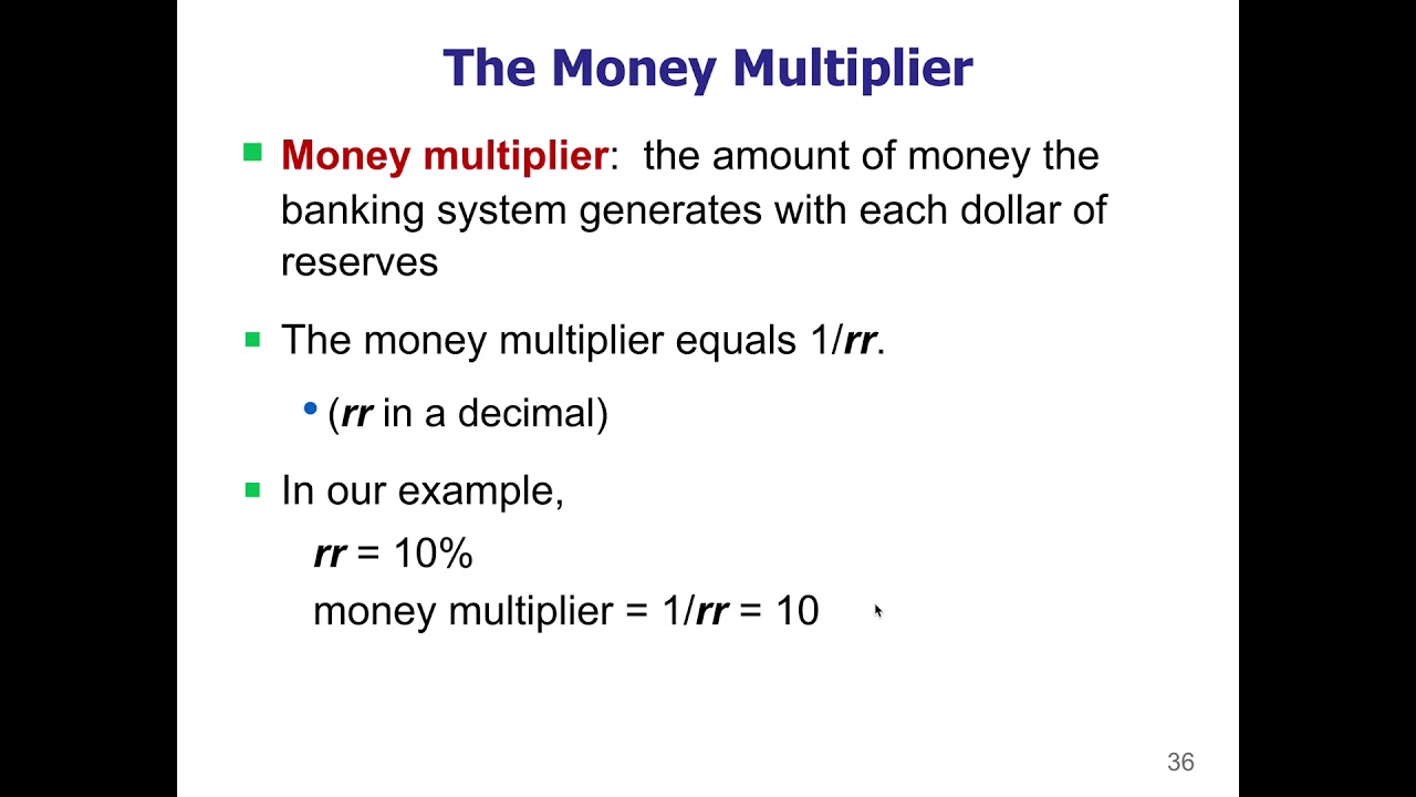 Macro 4.07 - Money Multiplier