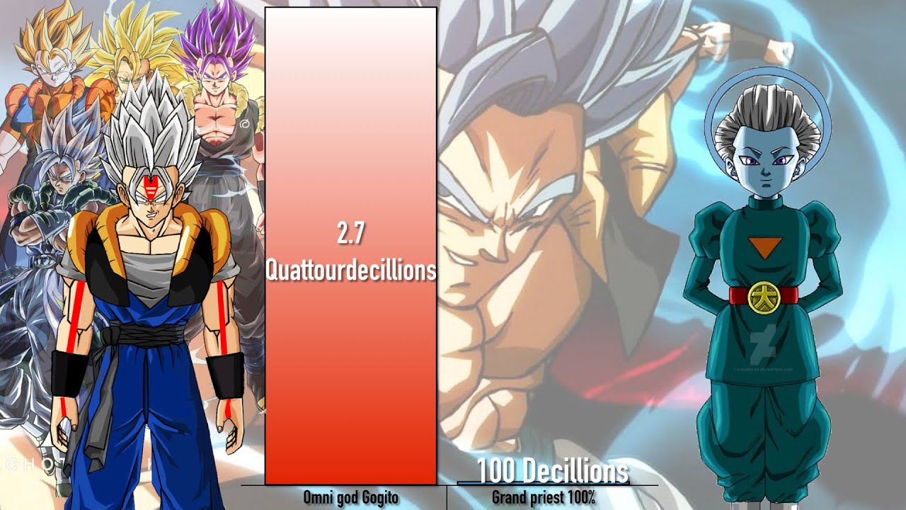 Gogito vs Grand Priest Power levels🔥🔥 |DB Omni