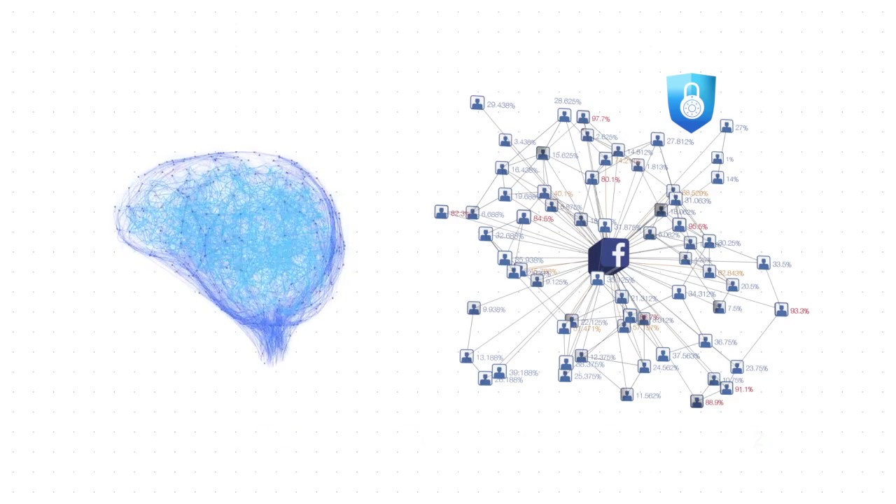 Fake Profile Identification: Making Online Social Networks Safer