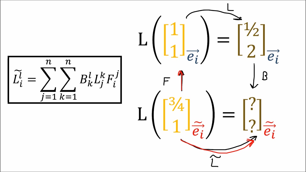Tensors for Beginners 8: Linear Map Transformation Rules