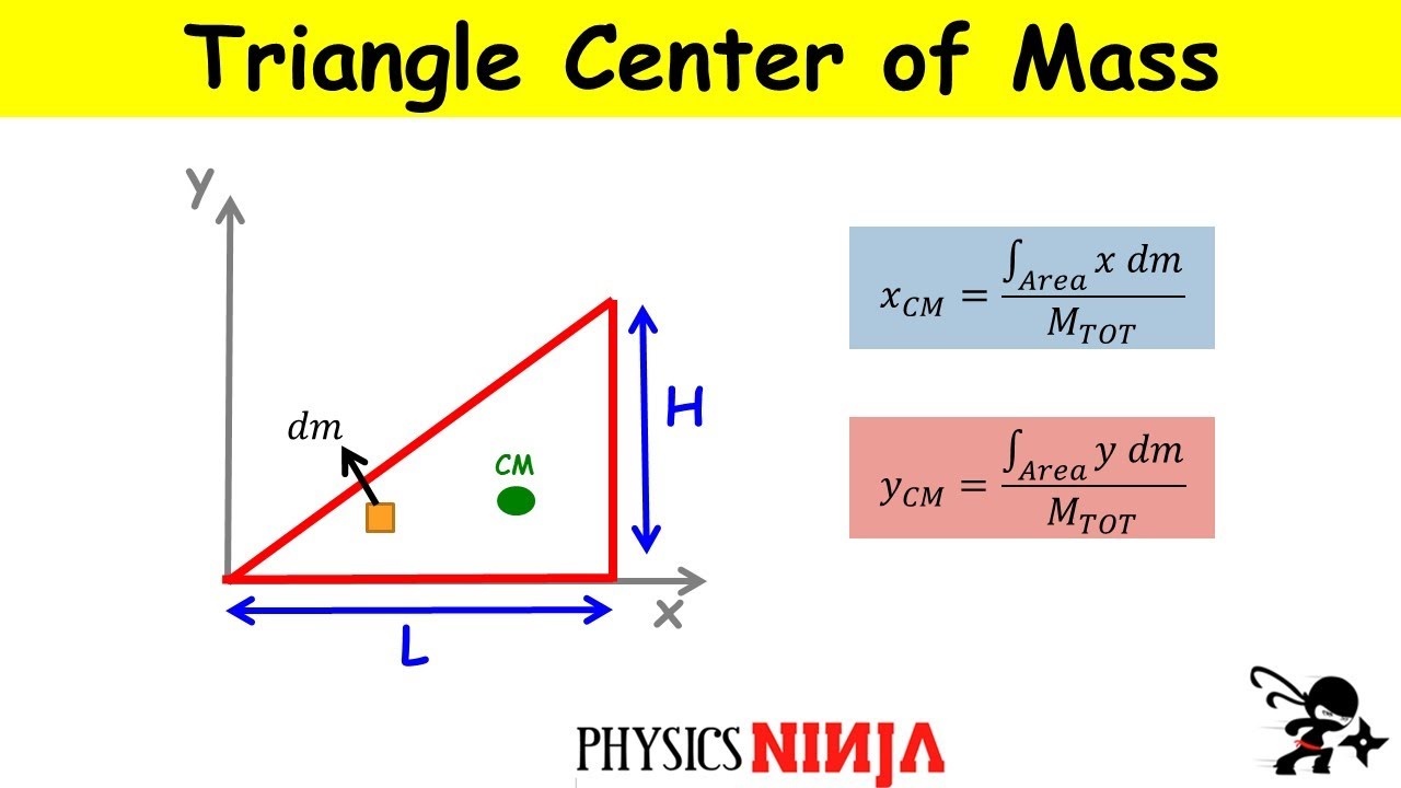 Triangle Center of Mass