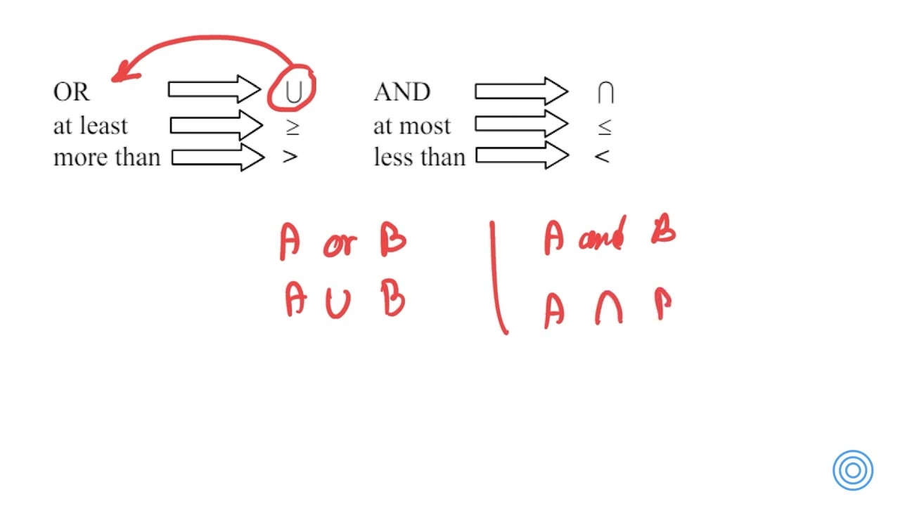 شرح Events بأسلوب سهل | م. محمد أيمن |  Probability and Statistics جامعة الكويت | بيمز