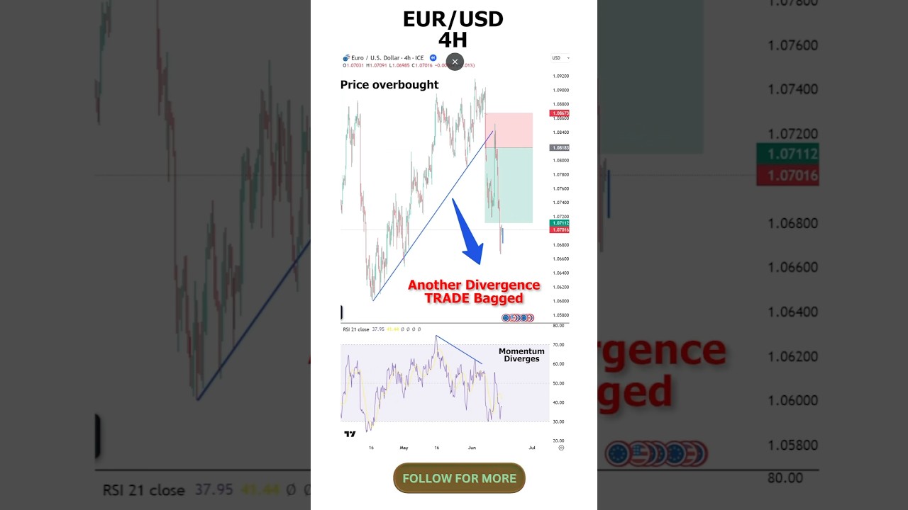 🎯EUR/USD 4h trade analysis: 100 PIPS in the bag💰#eurusd #euro #forex #trade #dollar #trading