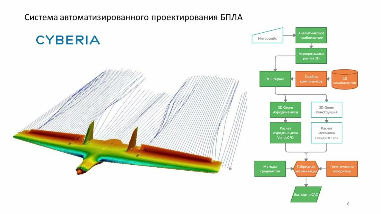 Система автоматизированного оптимального проектирования БПЛА | Лекция Куата Исмаилова