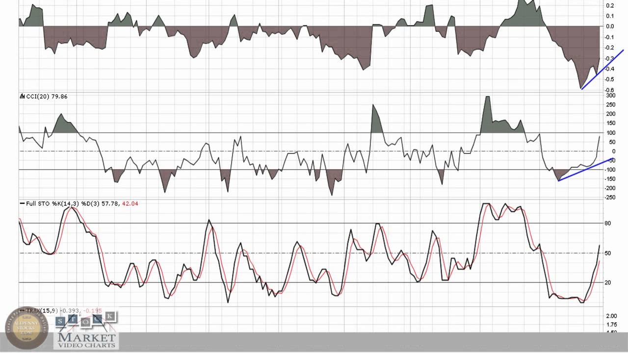 Abcourt Mines (ABI) Canadian Stock to Watch