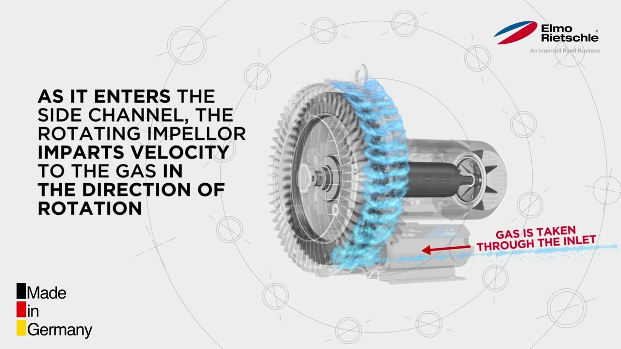 What is a side channel blower and how does it work? Elmo Rietschle G Series Operating Principles