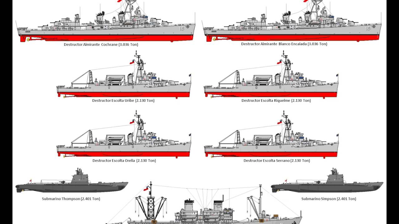 Armada de Chile 1813-2016