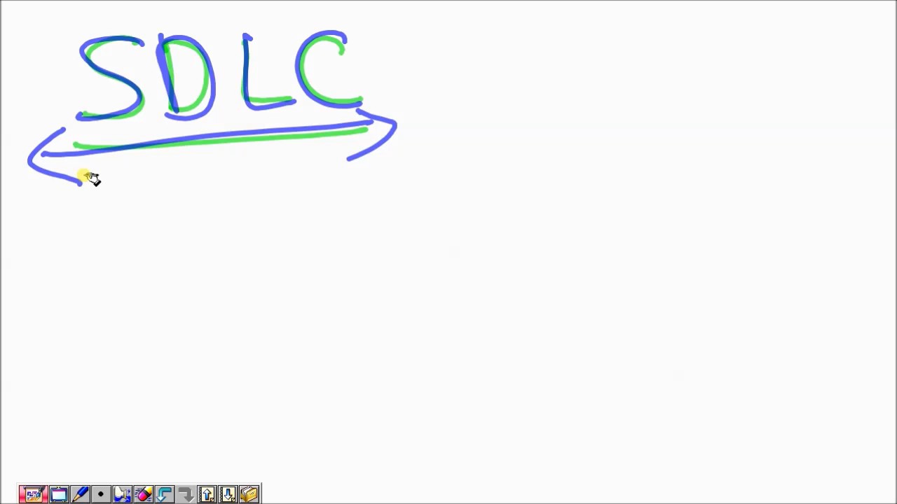 what is SDLC?