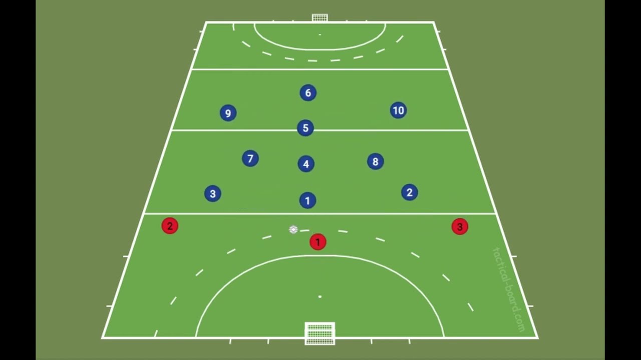 Bloqueo en W - Hockey sobre césped
