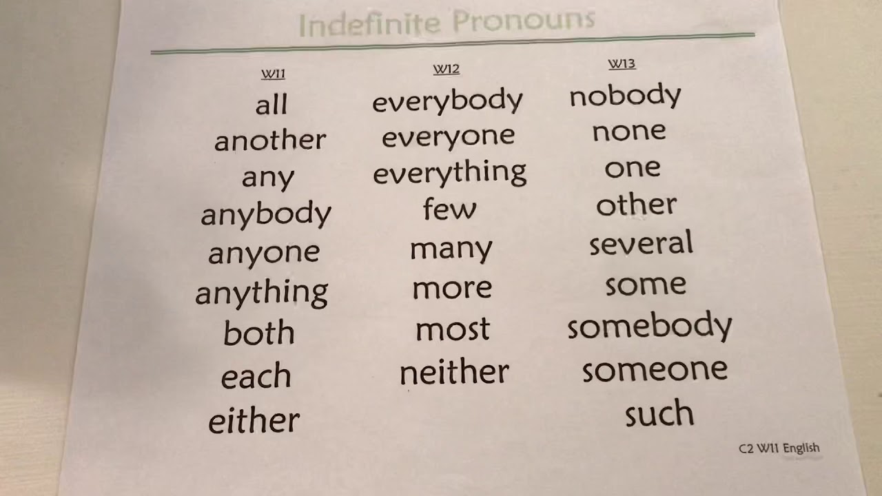 CC Cycle 2 Weeks 11 - 13 Grammar, Indefinite Pronouns