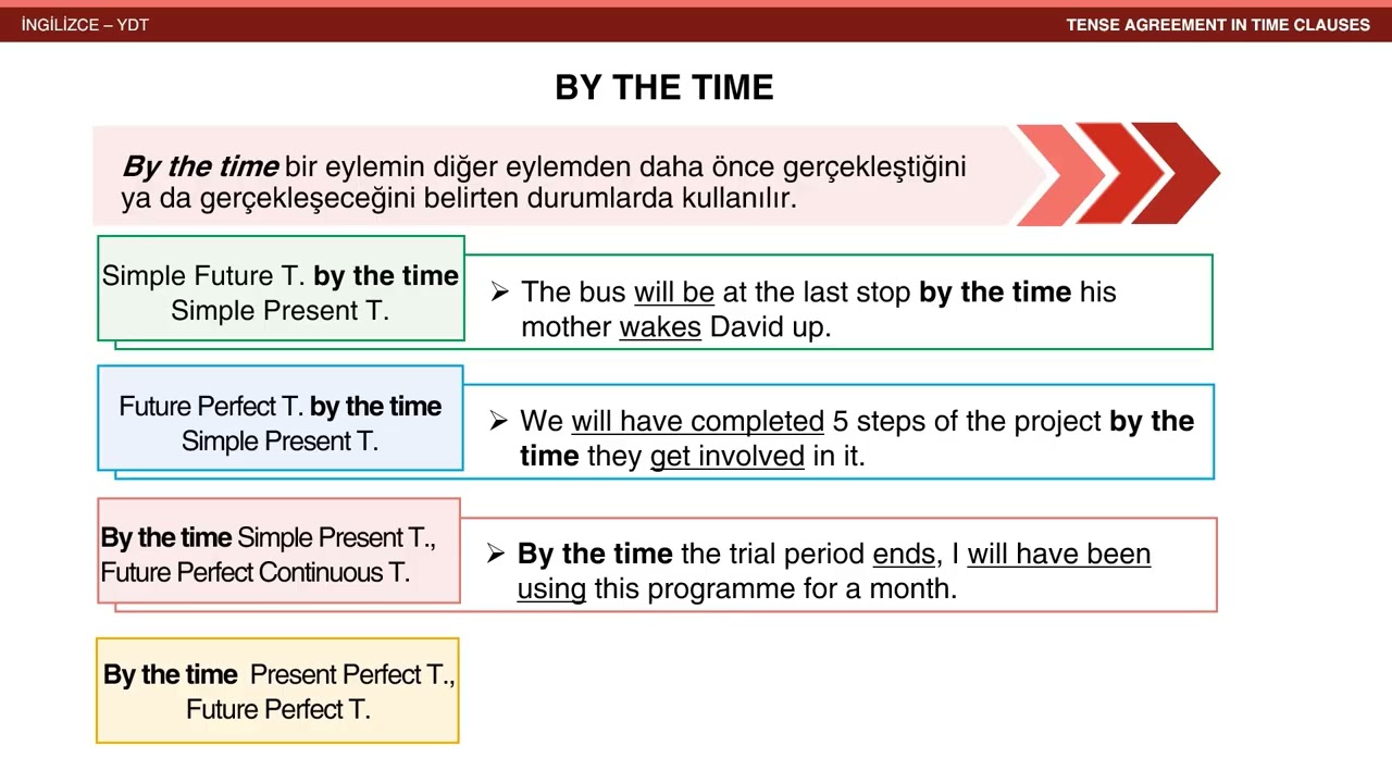 009 Tense Agreement in Time Clauses