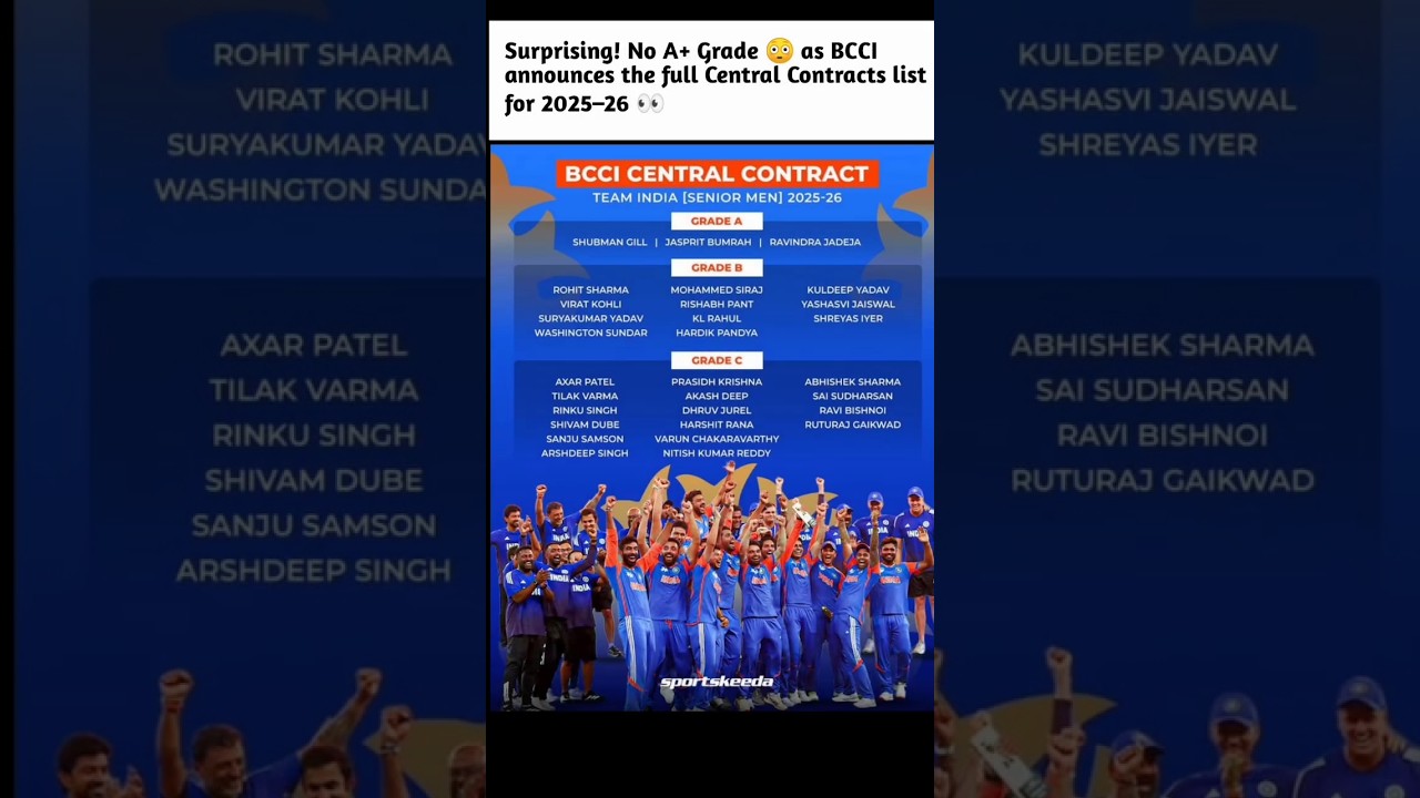 No A+ Grade 😳 | BCCI Central Contracts 2025&ndash;26 Full List 👀