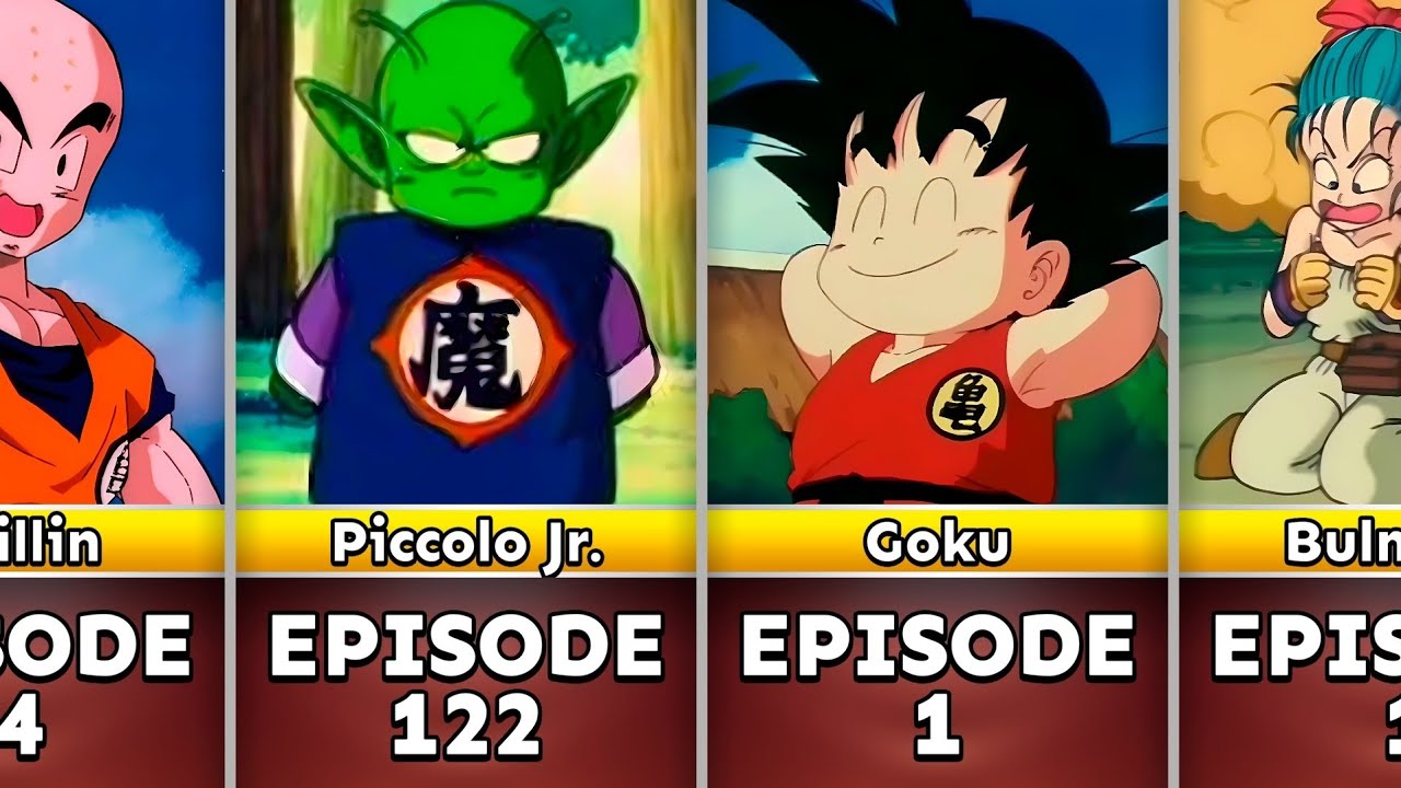 Dragon Ball Characters And Their First Appearance