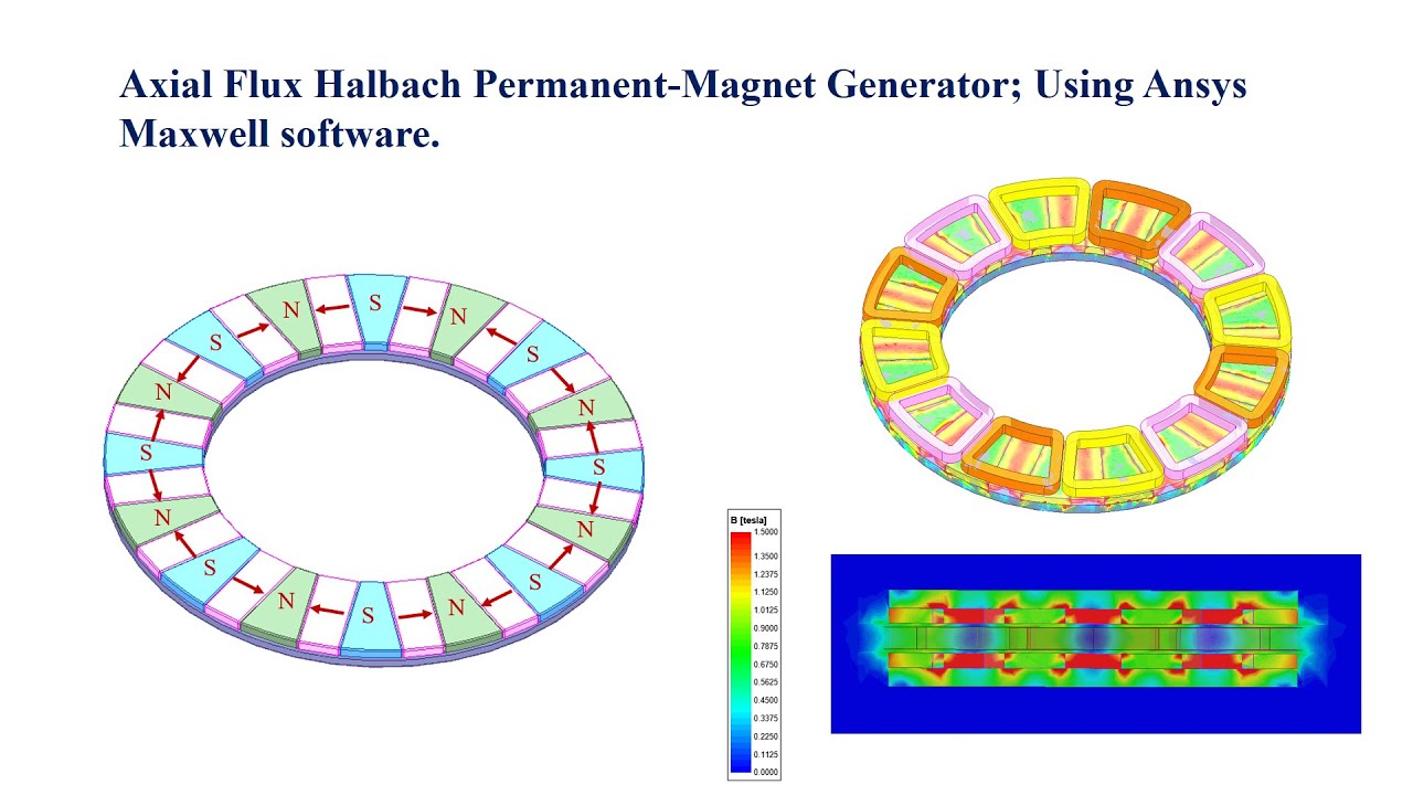 Axial Flux Halbach Permanent-Magnet Generator; Using Ansys Maxwell software.