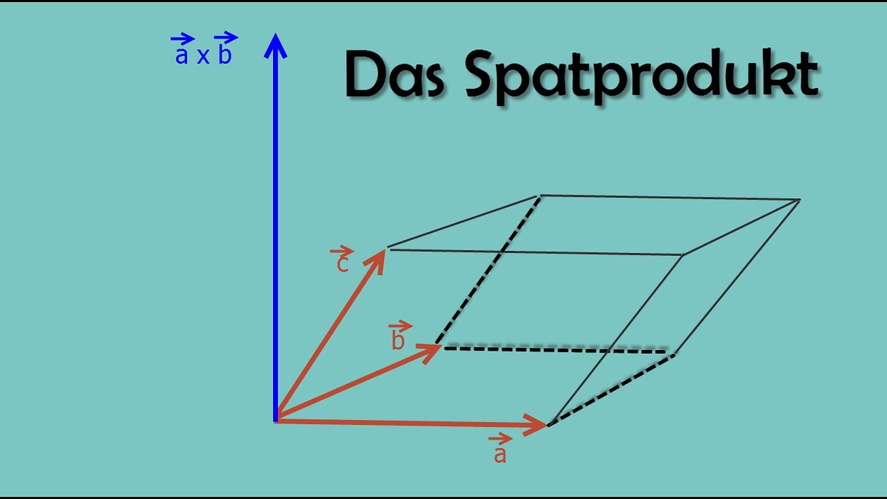 Spatprodukt (Abstand windschiefer Geraden)