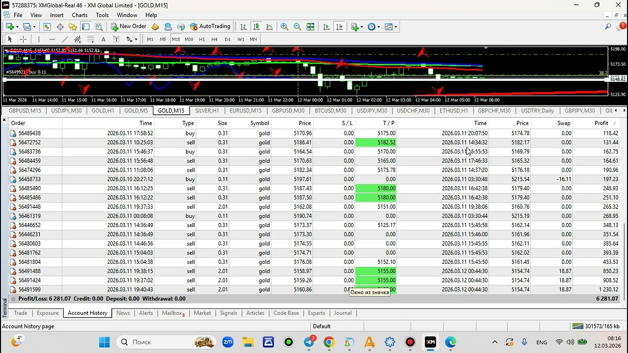 Telegram siqnal kanalı ..12.03.2026 Ətraflı ödənişli Telegram siqnal kanalında vats ap 0517987583
