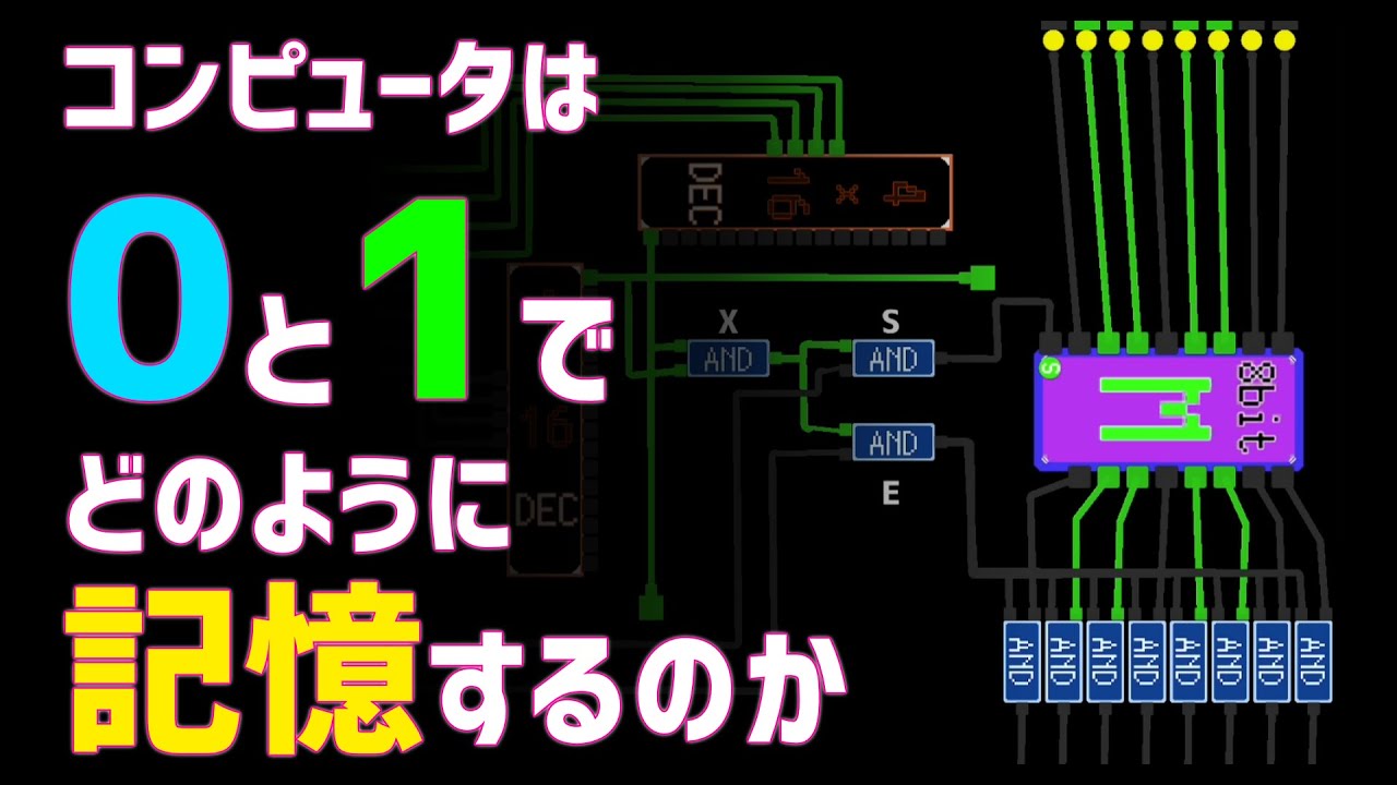 コンピュータメモリー（RAM）の仕組み