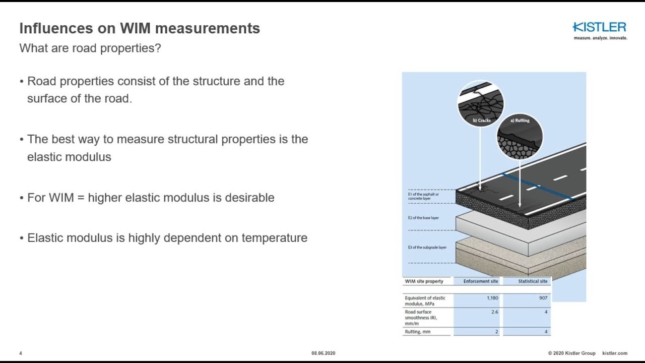 Weigh In Motion: Influences of Road Properties on WIM