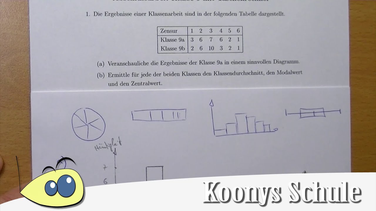 Diagramme, Modalwert, Zentralwert und Durchschnitt | 2853 A1