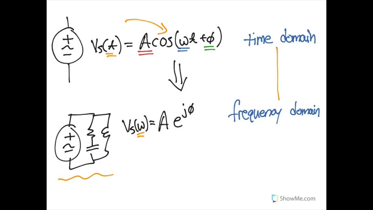 Phasors: From the Time Domain to the Frequency Domain