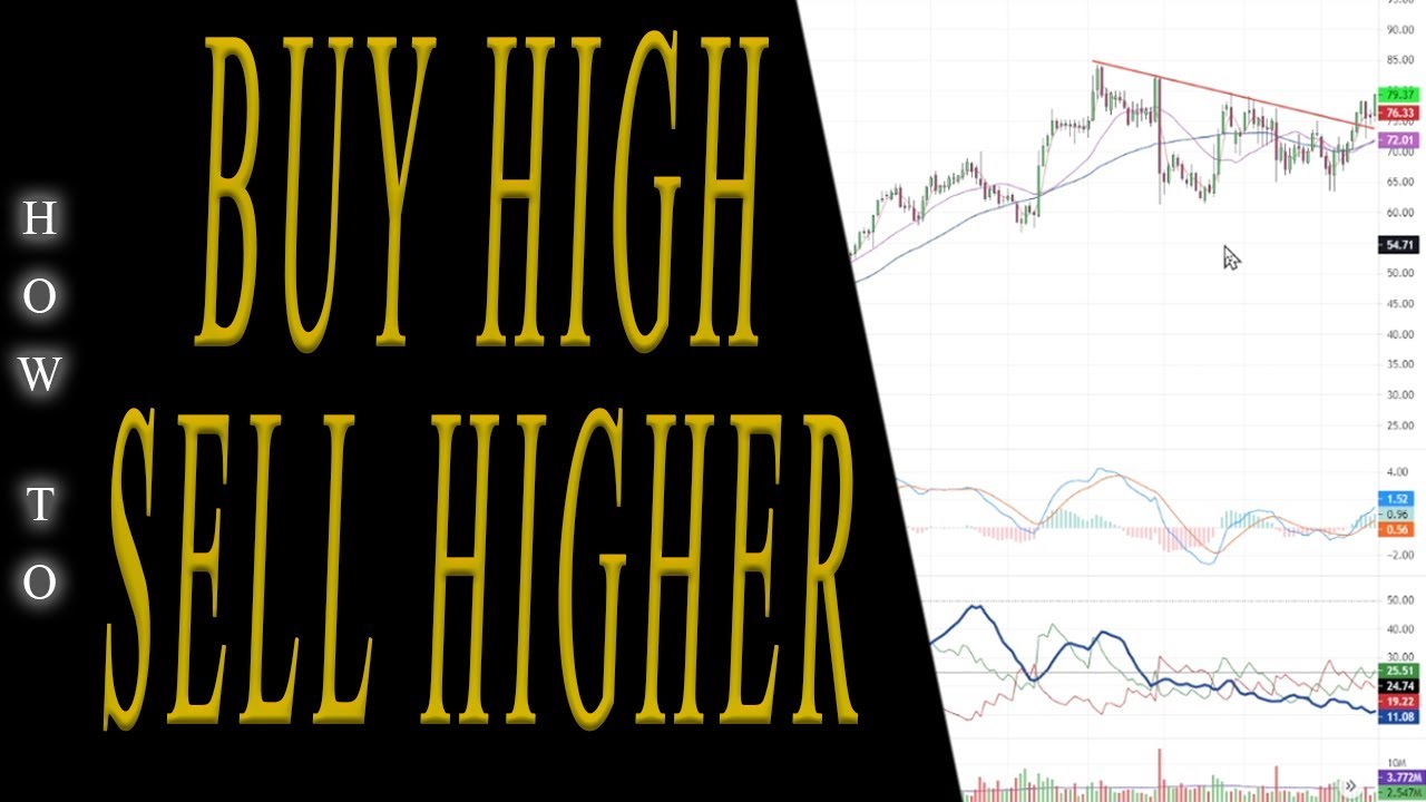 Buy Low and Sell High? Not So Fast