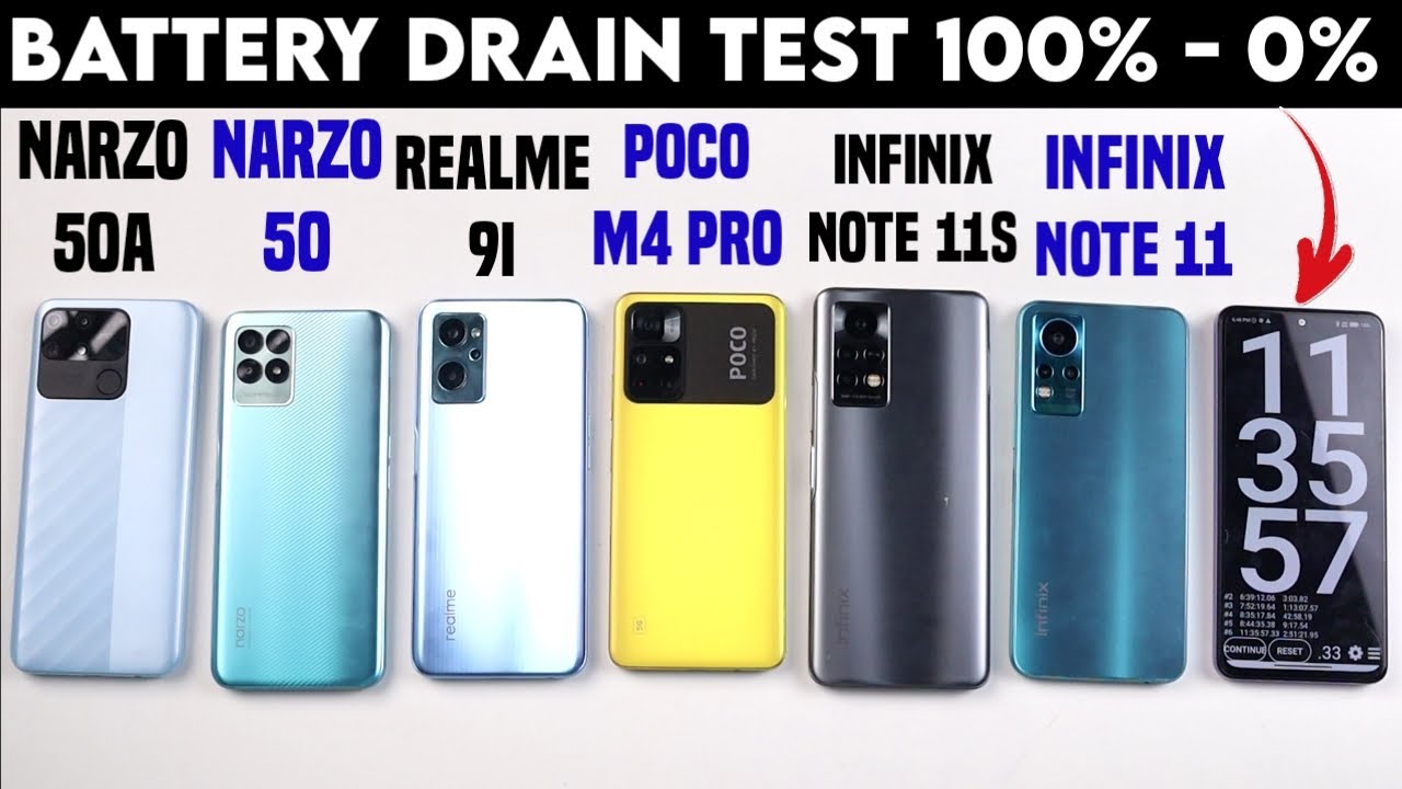Realme Narzo 50, 50A vs Infinix Note 11s, 11 vs Poco M4 Pro vs Realme 9i Battery Drain Test 100%-0%