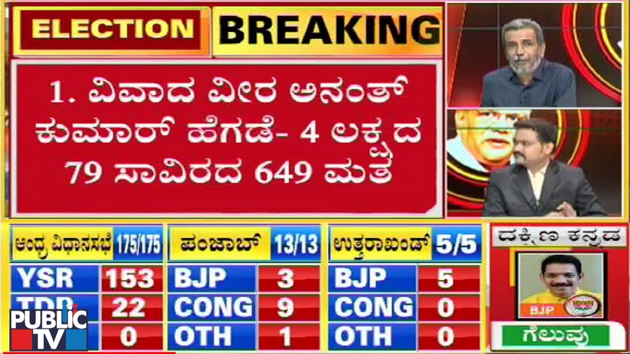 Ananth Kumar Hegde Defeats Anand Asnotikar By 4,79,649 Votes..! | Election Results 2019