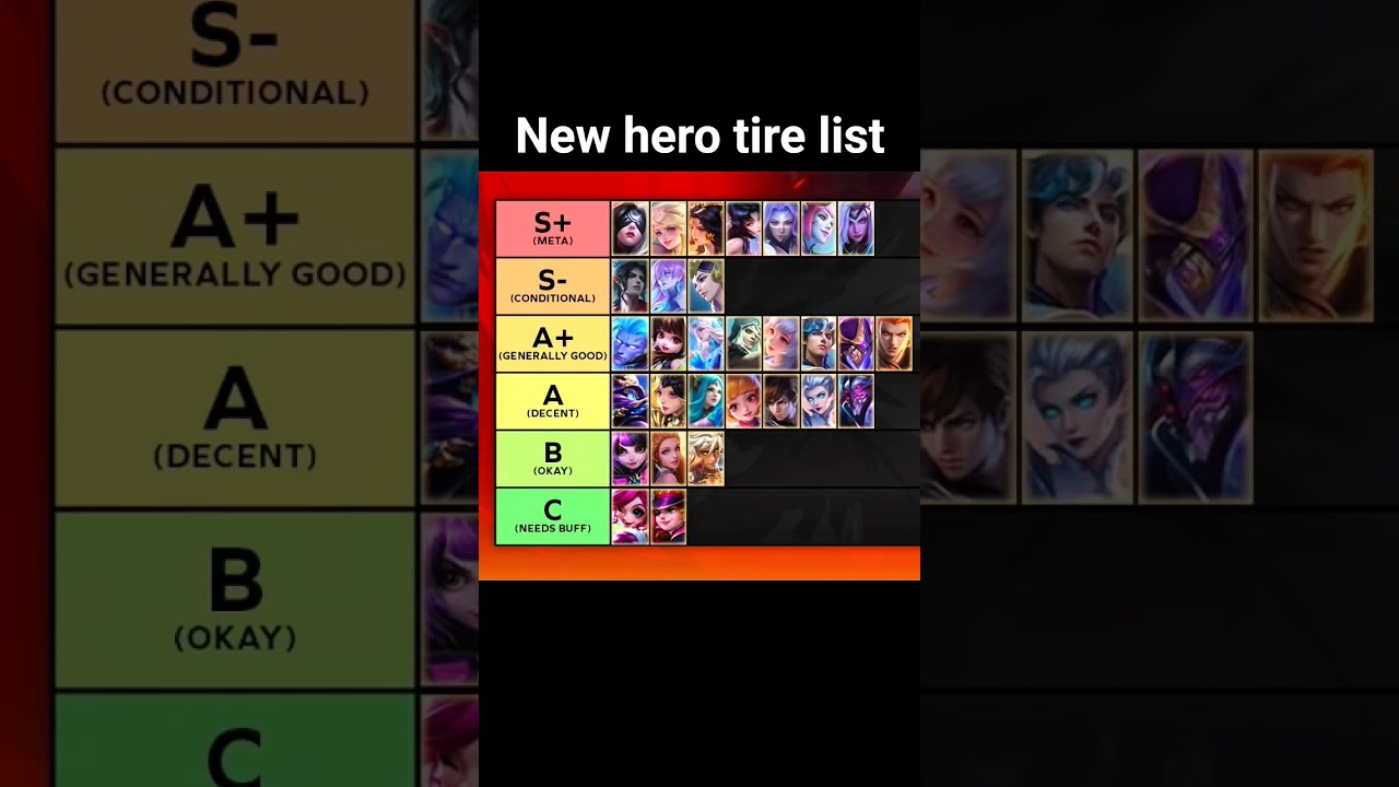 MLBB Mage Tier List 2025 | Best Meta & Ranked Mage Heroes!
