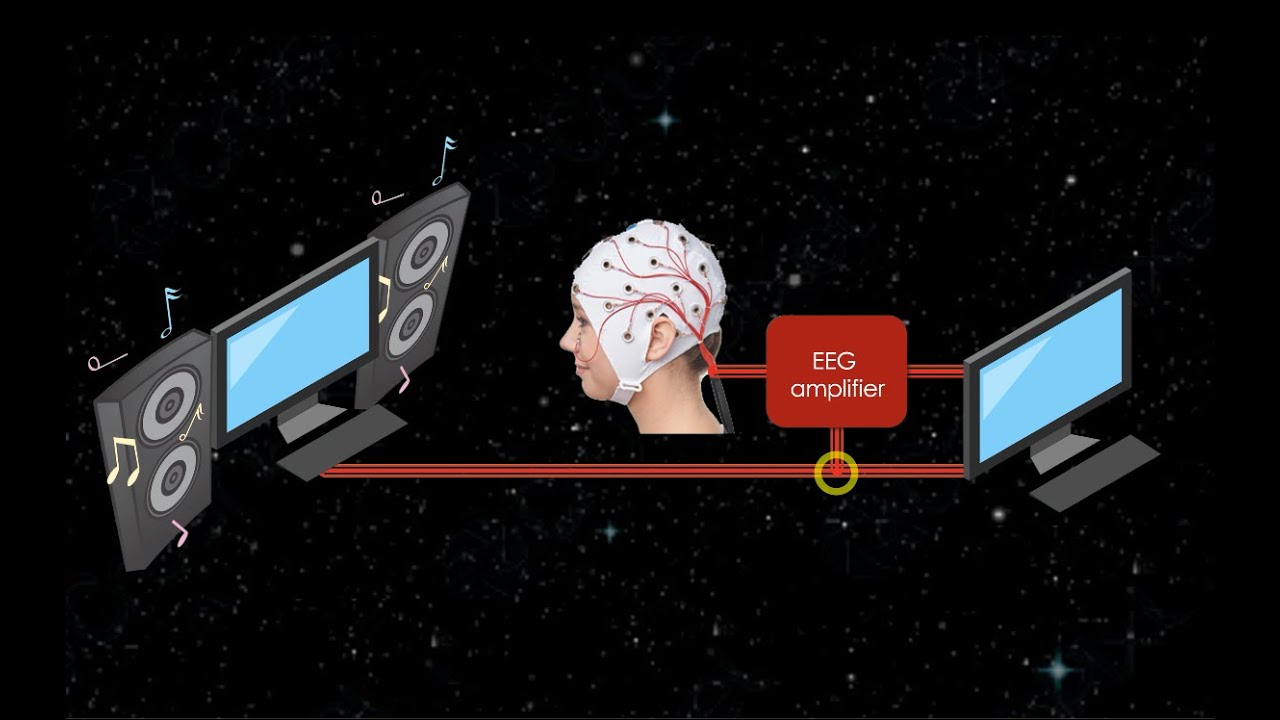 16 advices for conducting electro-encephalography experiments