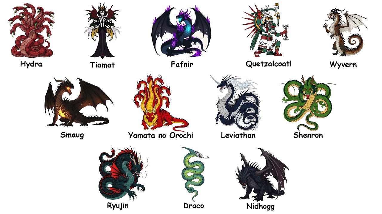 Every MYTHICAL  DRAGONS  Explained in detail in 15 Minutes
