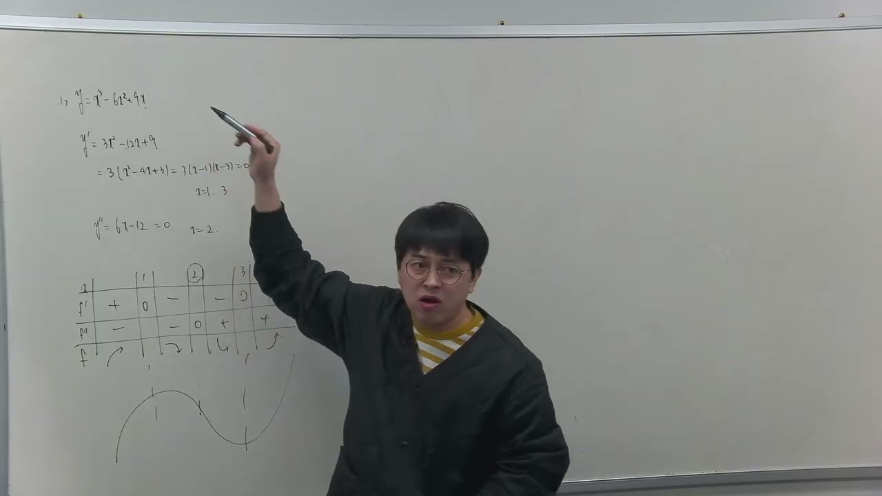 2026-02-25 월수 고3 개플유 미적분-2-7그래프+최대최소