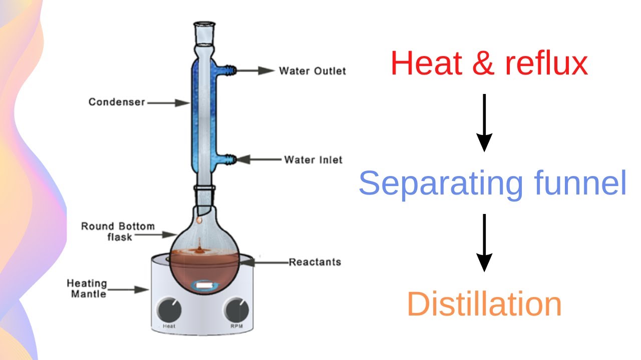 Esterification: Reflux, Isolation and Purification // HSC Chemistry