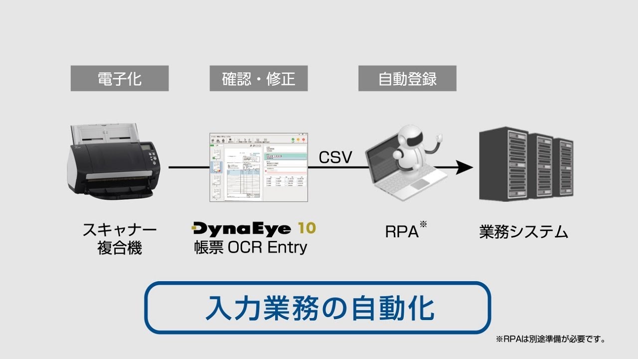 DynaEye 10 帳票OCR Entry ご紹介