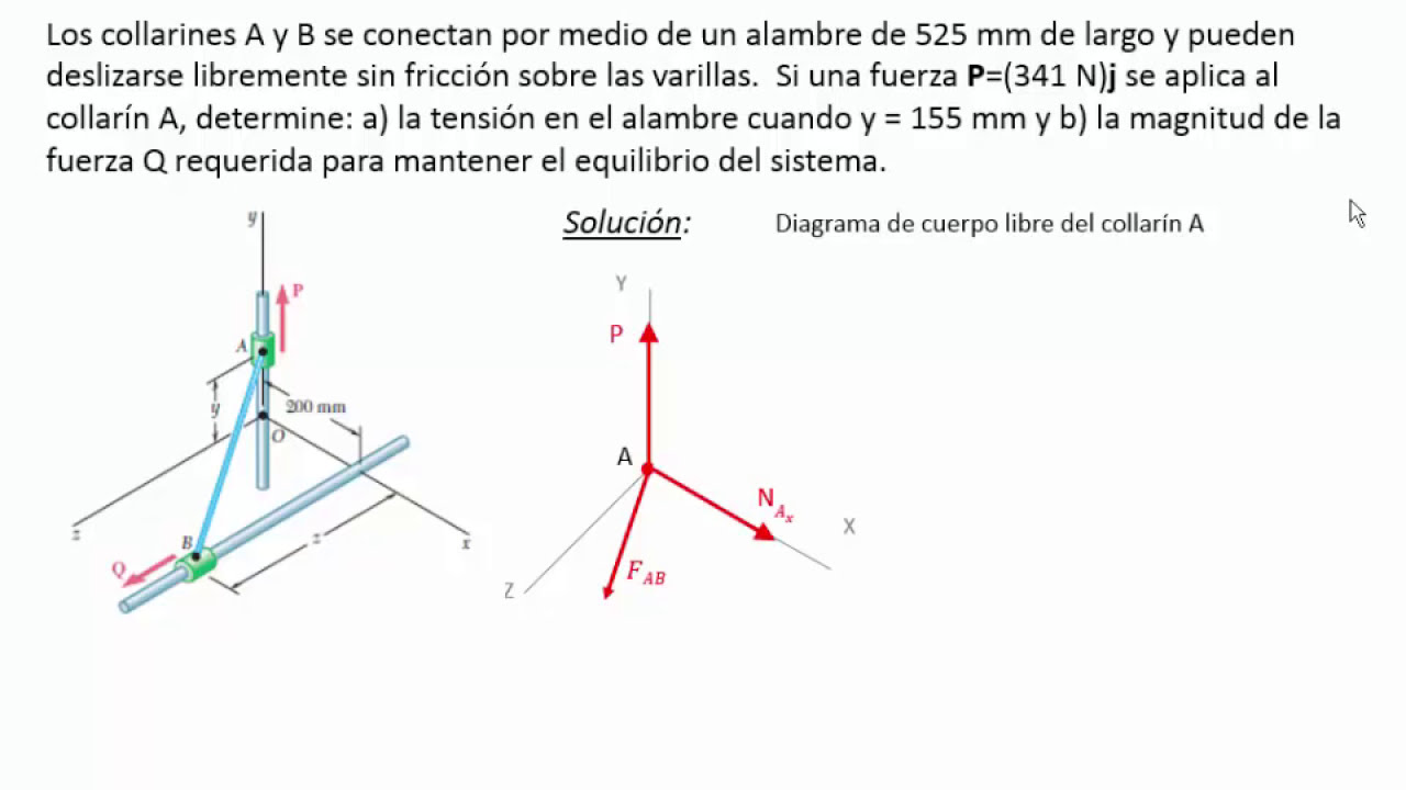 Equilibrio de la partícula.  Ejercicio 5.