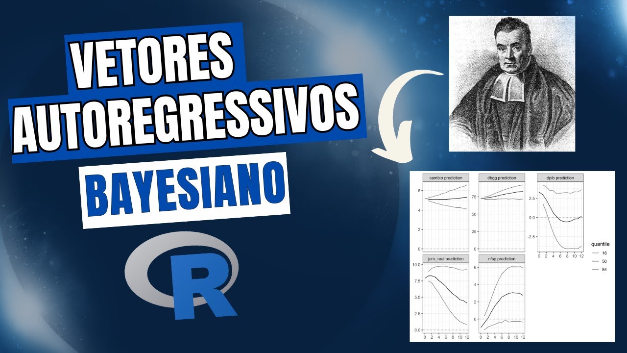 Modelagem Macroeconômica com VAR Bayesiano (BVAR) usando a Linguagem R