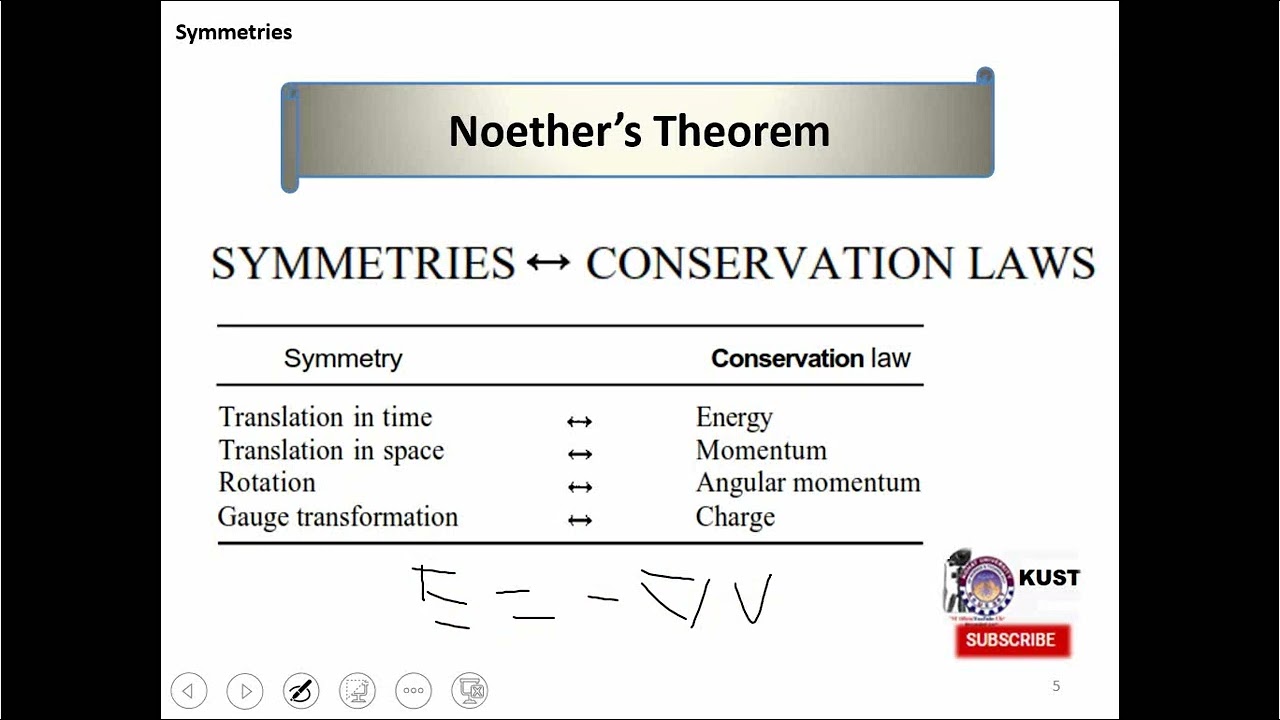 Symmetries