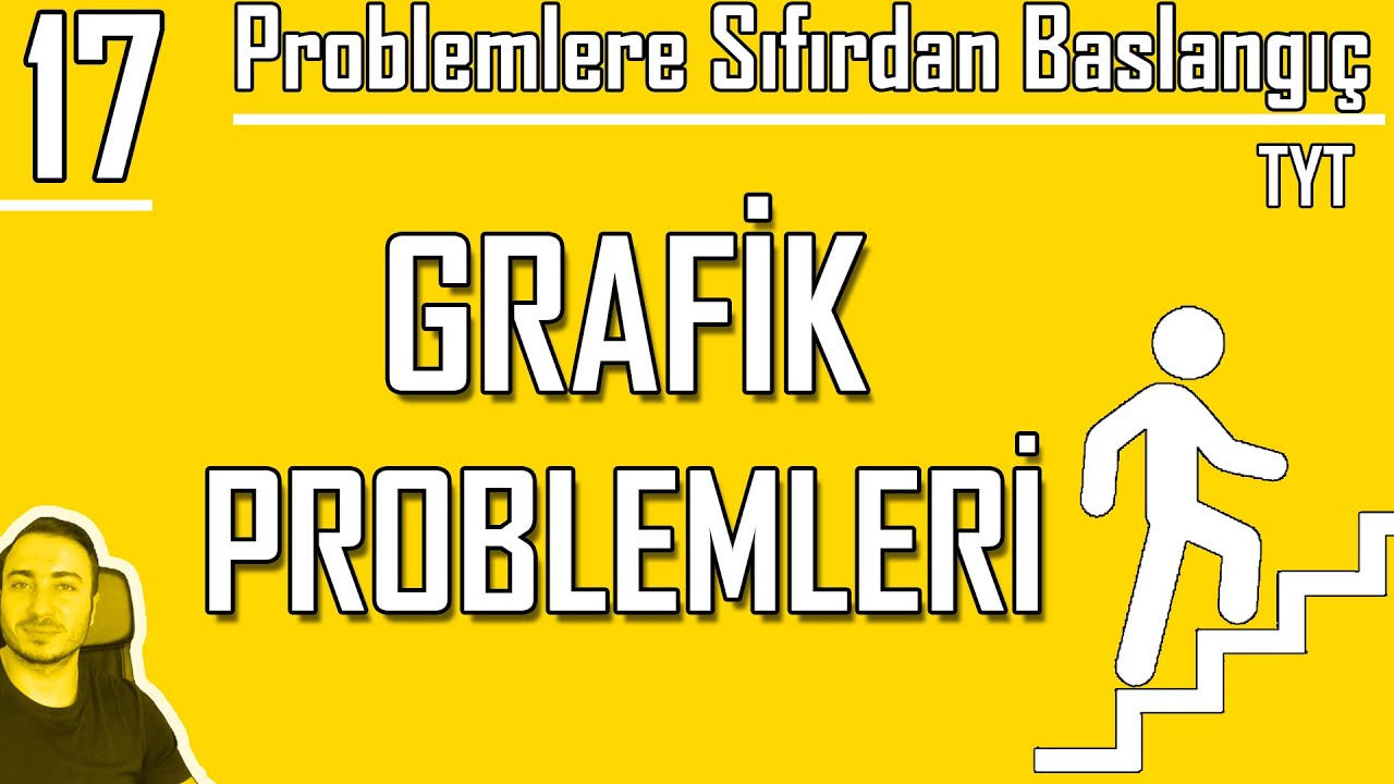 Grafik Problemleri | Sıfırdan Problemler Kampı 17. Video