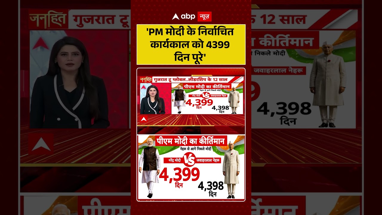 PM Modi Record : 'PM मोदी के निर्वाचित कार्यकाल को 4399 दिन पूरे' | #shorts  #LongestServingPM