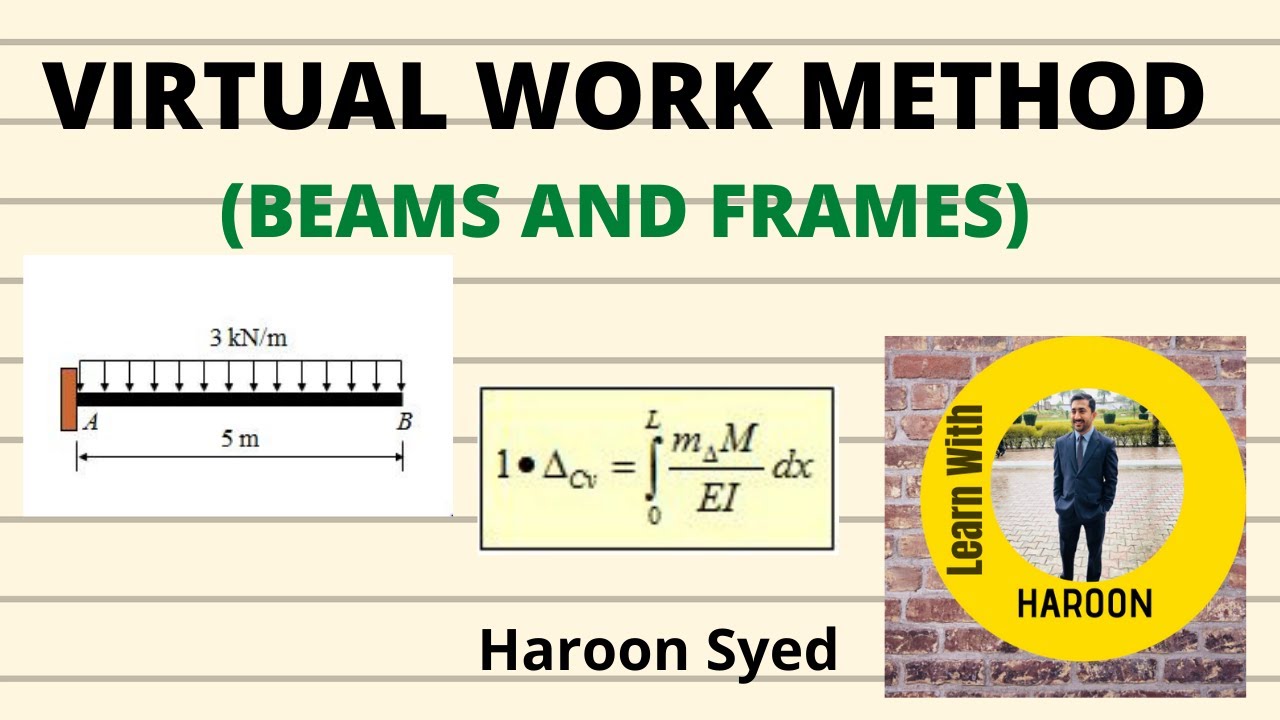 Virtual Work Method || Beams and Frames