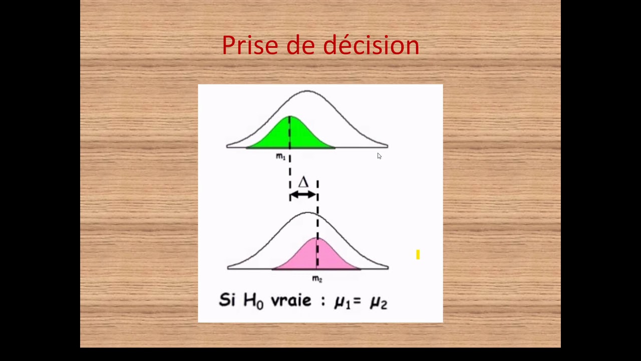 Test comparaison de deux moyennes