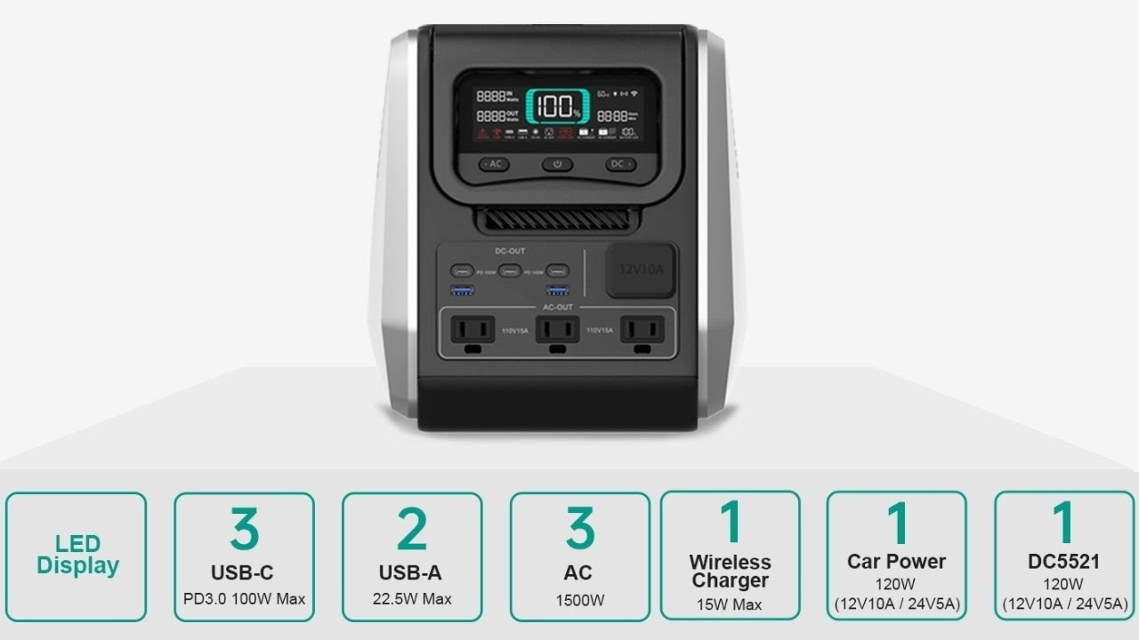 Portable Backup Power Source - A New Arrival with a Brain