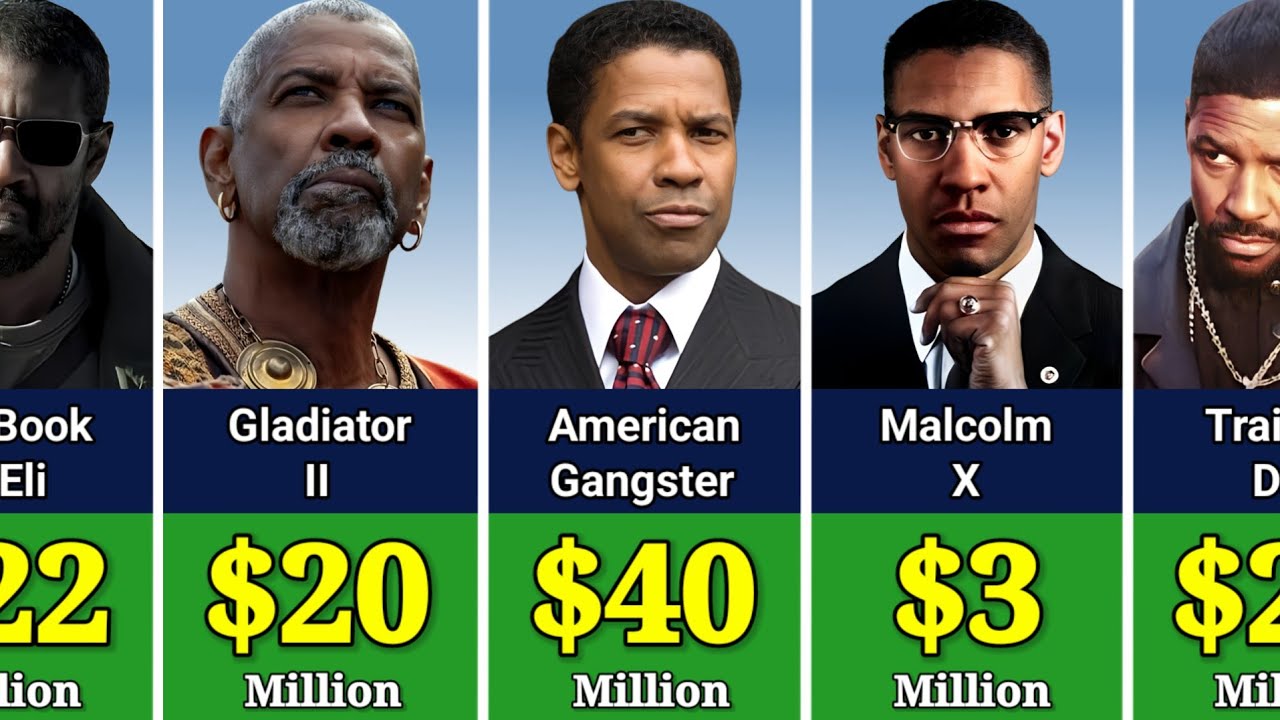 💰 Denzel Washington's Paycheck Revealed For Every Movie He Ever Made