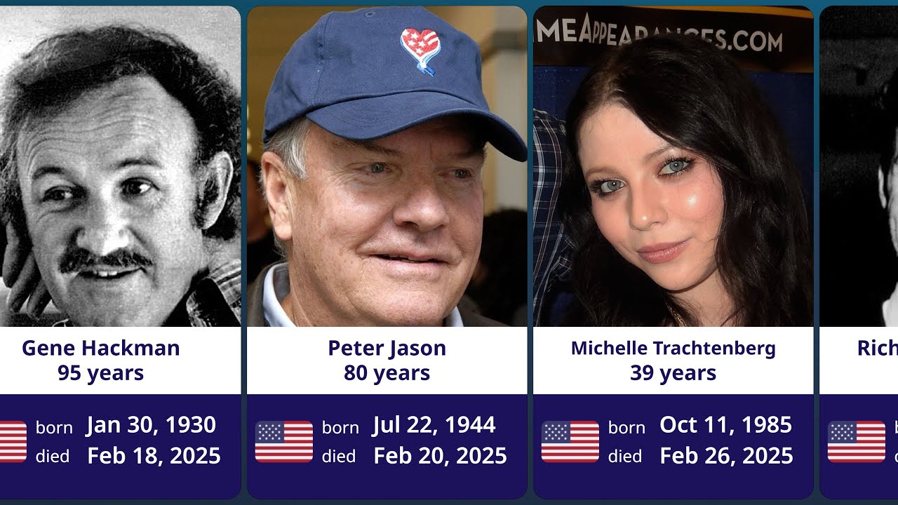 Actors who died in 2025