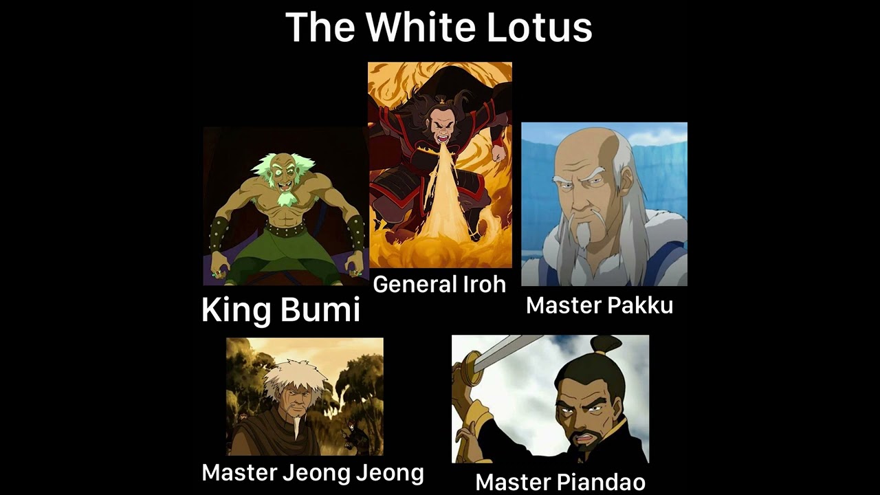 Favorite Avatar the Last Airbender Characters 